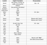 Scottish to English #3.jpg